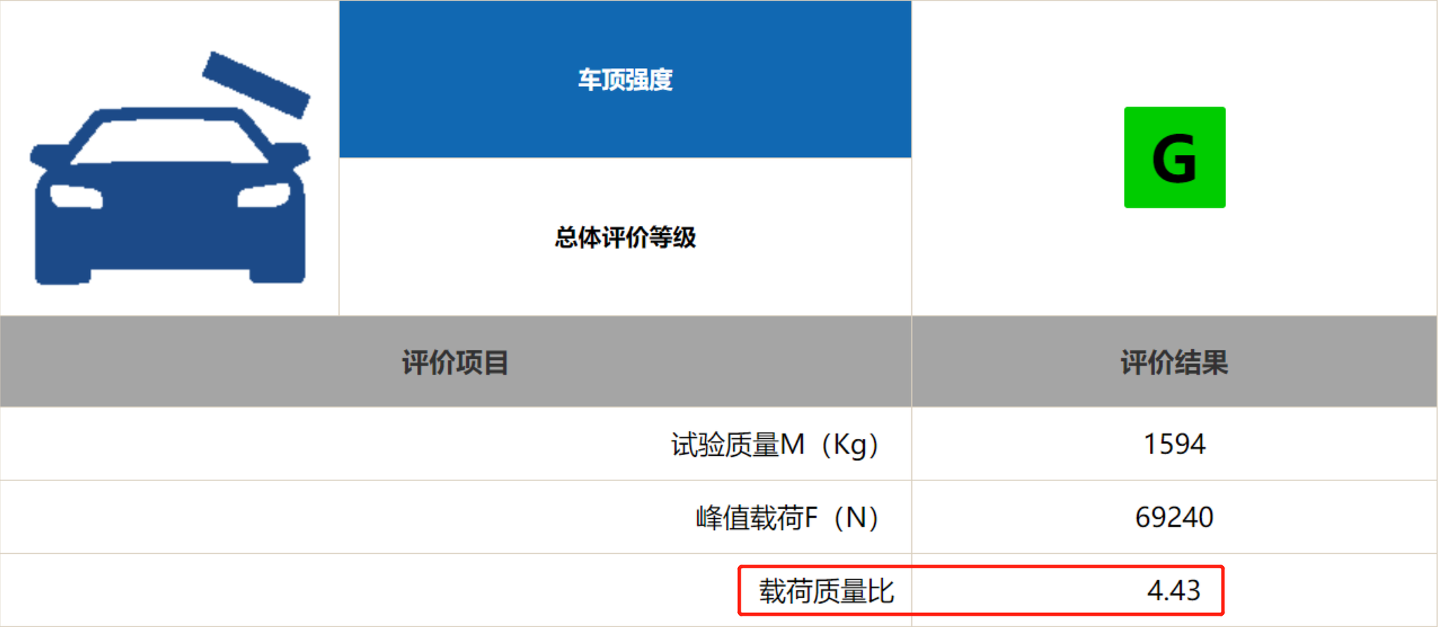 有失望也有惊喜，中保研最新测评结果该怎么看？
