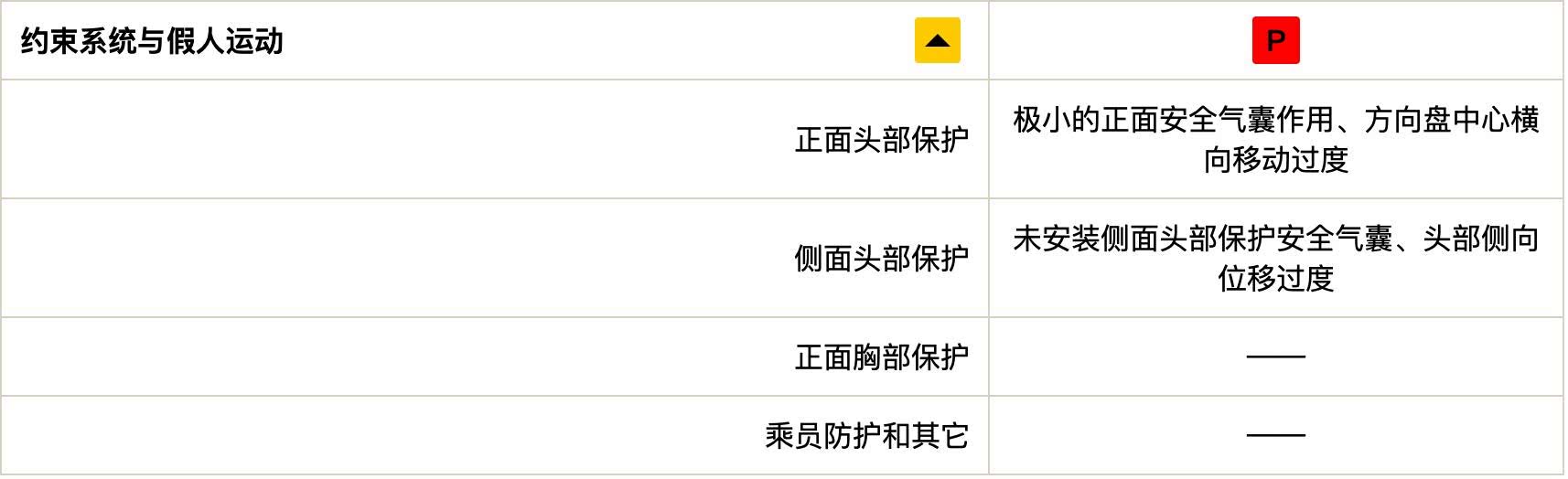 有失望也有惊喜，中保研最新测评结果该怎么看？