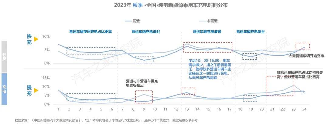 4月新能源车市战报：小米汽车交付回落 新能源品牌涨跌互现