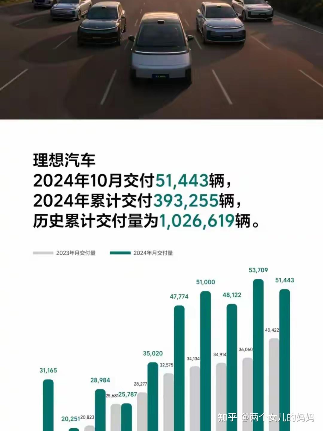 超30家车企4月销量一览：比亚迪狂卖38万，零跑再夺新势力销冠